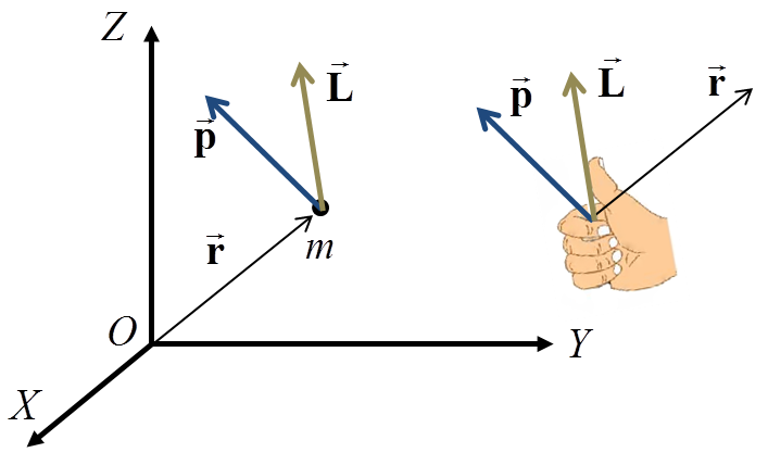 angular momentum