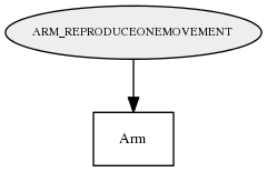 ARM_REPRODUCEONEMOVEMENT