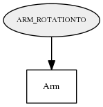 ARM_ROTATIONTO