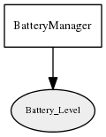 Battery_Level