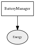 Energy