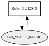 GUI_VISIBLE_SONAR1