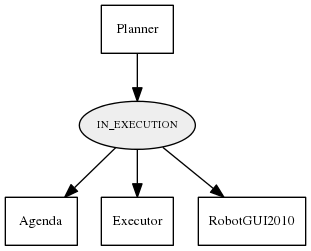 IN_EXECUTION