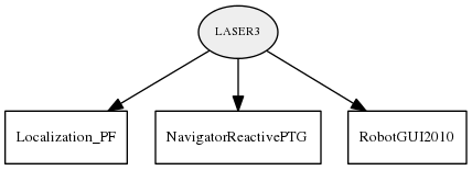 LASER3