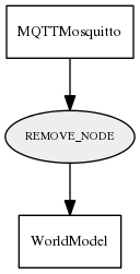 REMOVE_NODE