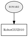 SONAR2
