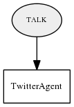 TALK