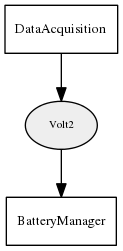 Volt2