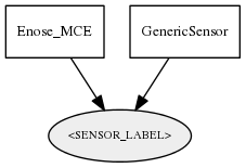 _SENSOR_LABEL_