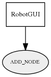 ADD_NODE