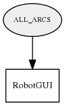 ALL_ARCS