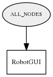 ALL_NODES