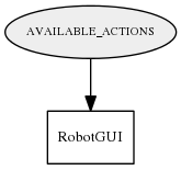 AVAILABLE_ACTIONS