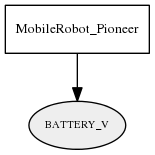 BATTERY_V