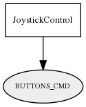 BUTTONS_CMD
