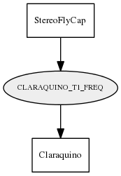 CLARAQUINO_T1_FREQ