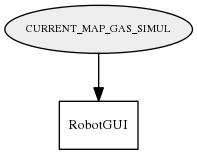 CURRENT_MAP_GAS_SIMUL