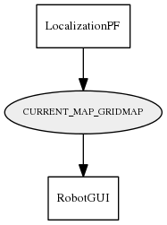 CURRENT_MAP_GRIDMAP