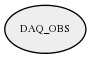 DAQ_OBS