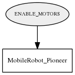 ENABLE_MOTORS