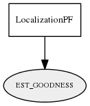 EST_GOODNESS