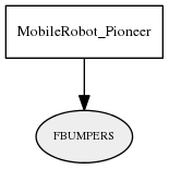 FBUMPERS