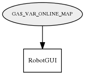 GAS_VAR_ONLINE_MAP
