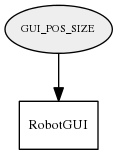GUI_POS_SIZE