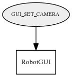 GUI_SET_CAMERA