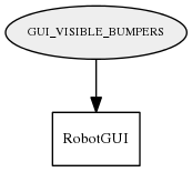 GUI_VISIBLE_BUMPERS