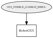 GUI_VISIBLE_GASMAP_SIMUL