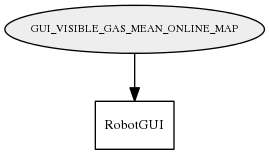 GUI_VISIBLE_GAS_MEAN_ONLINE_MAP