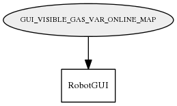 GUI_VISIBLE_GAS_VAR_ONLINE_MAP