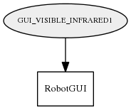 GUI_VISIBLE_INFRARED1