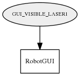 GUI_VISIBLE_LASER1