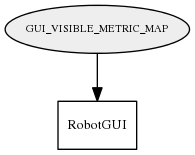 GUI_VISIBLE_METRIC_MAP