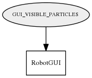 GUI_VISIBLE_PARTICLES