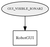 GUI_VISIBLE_SONAR2