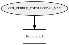 GUI_VISIBLE_TOPOLOGICAL_MAP
