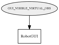 GUI_VISIBLE_VIRTUAL_OBS