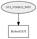 GUI_VISIBLE_WIFI