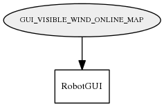 GUI_VISIBLE_WIND_ONLINE_MAP