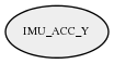 IMU_ACC_Y