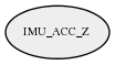IMU_ACC_Z