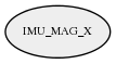 IMU_MAG_X