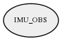 IMU_OBS