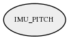 IMU_PITCH