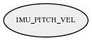 IMU_PITCH_VEL