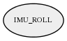 IMU_ROLL