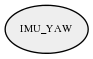 IMU_YAW